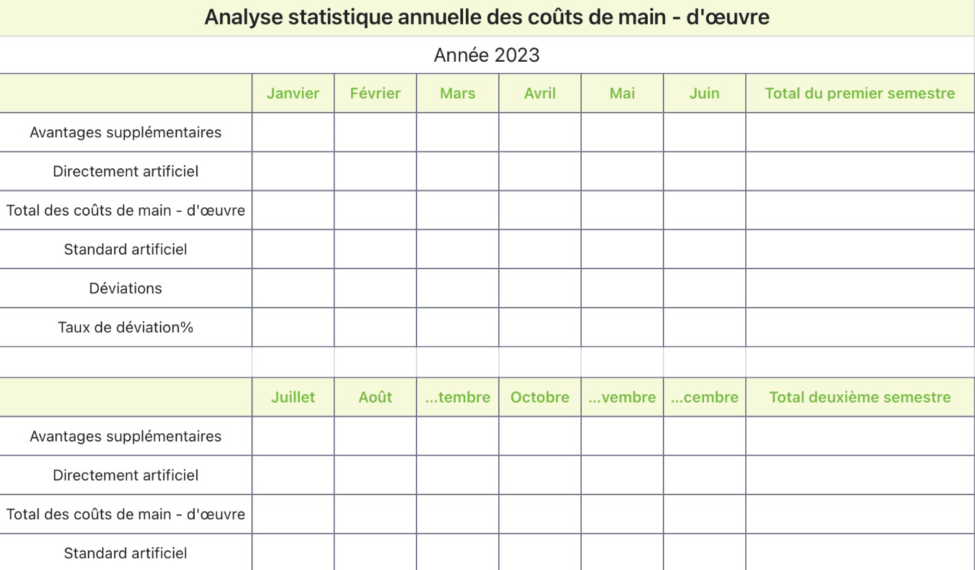Analyse statistique annuelle des coûts de main - d'œuvre